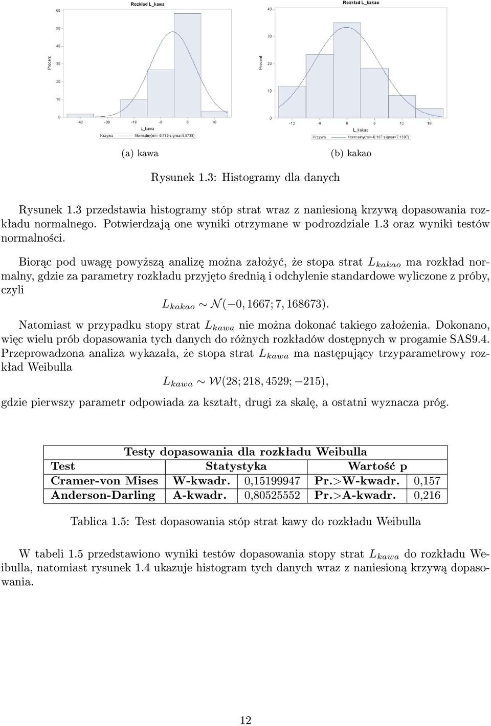 Bior c pod uwag powy»sz analiz mo»na zaªo»y,»e stopa strat L kakao ma rozkªad normalny, gdzie za parametry rozkªadu przyj to ±redni i odchylenie standardowe wyliczone z próby, czyli L kakao N ( 0,