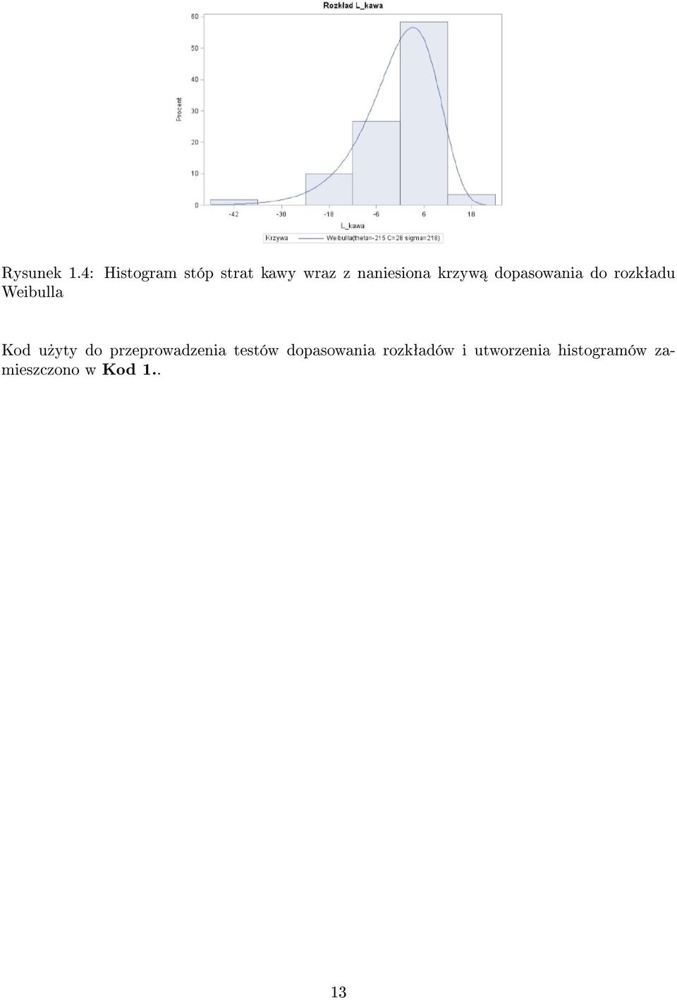 krzyw dopasowania do rozkªadu Weibulla Kod u»yty