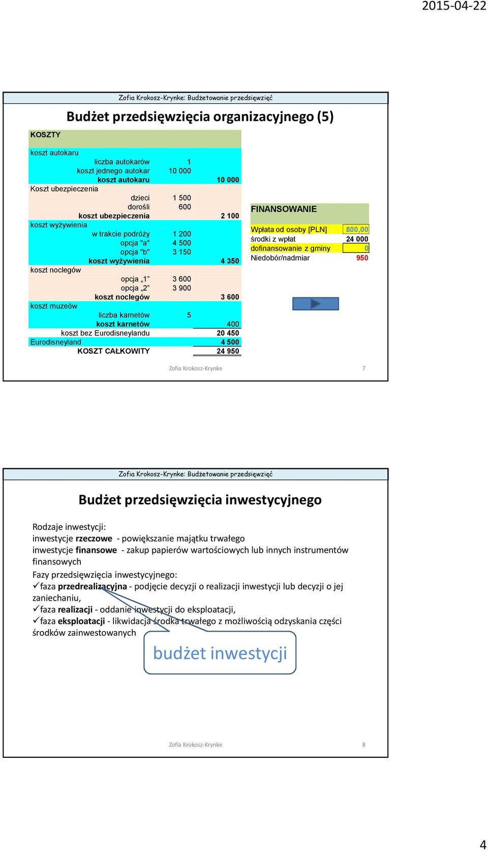 koszt karnetów 400 koszt bez Eurodisneylandu 20 450 Eurodisneyland 4 500 KOSZT CAŁKOWITY 24 950 FINANSOWANIE Wpłata od osoby [PLN] 800,00 środki z wpłat 24 000 dofinansowanie z gminy 0