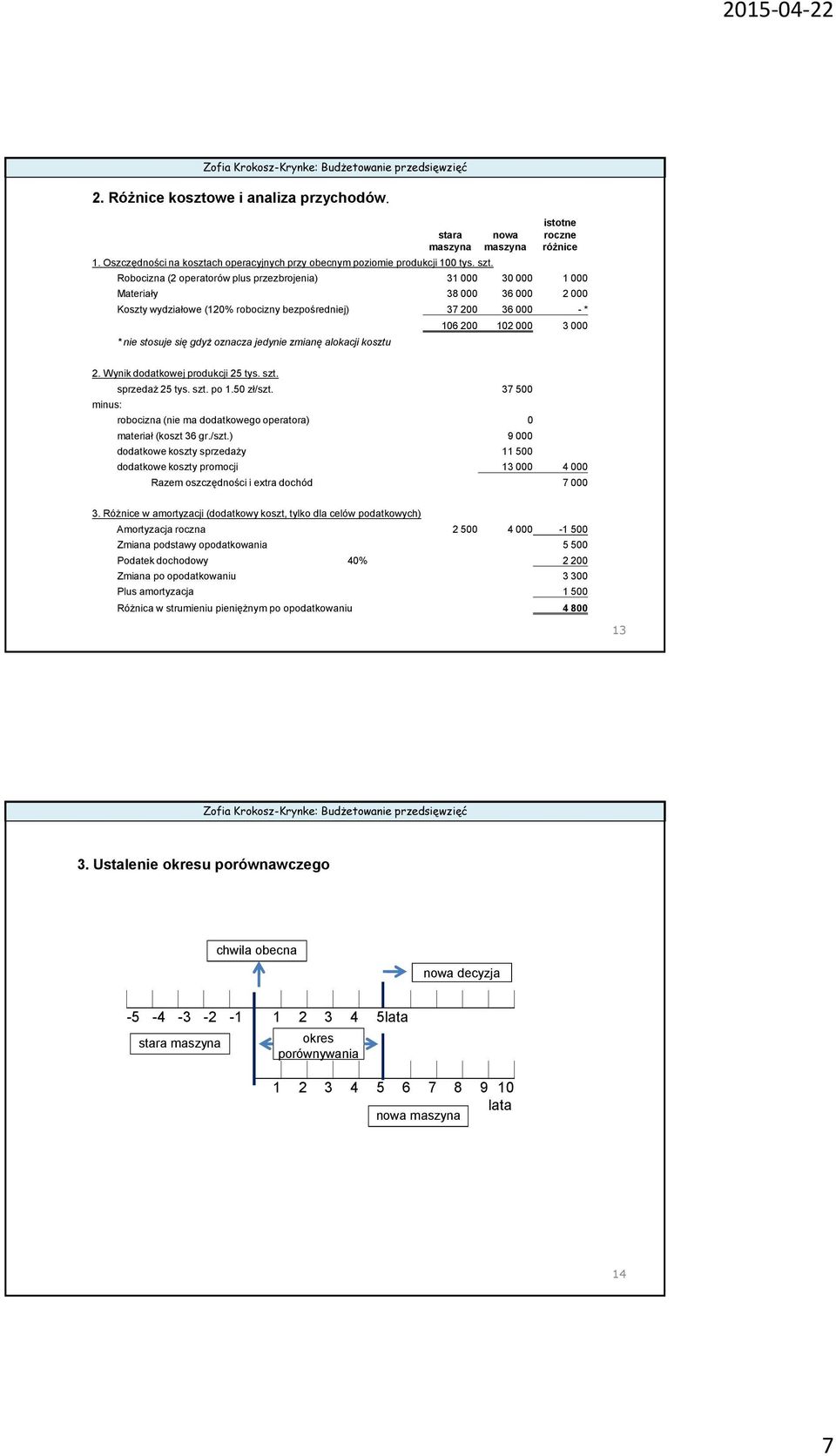 nie stosuje się gdyż oznacza jedynie zmianę alokacji kosztu 106 200 102 000 3 000 2. Wynik dodatkowej produkcji 25 tys. szt. sprzedaż 25 tys. szt. po 1.50 zł/szt.