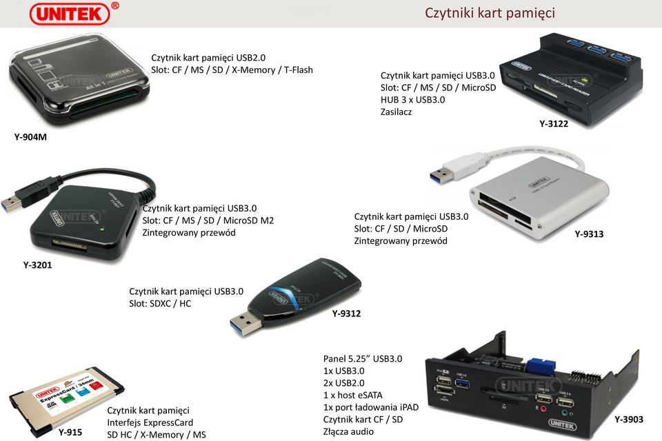 0 Slot: CF / MS / SD / MicroSD M2 Zintegrowany przewód Czytnik kart pamięci USB3.