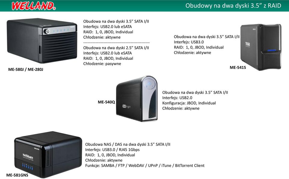 0 lub esata RAID: 1, 0, JBOD, Individual Chłodzenie: pasywne Obudowa na dwa dyski 3.5 SATA I/II Interfejs: USB3.