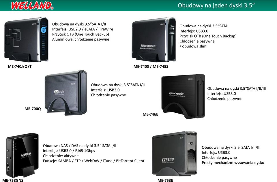 0 Chłodzenie pasywne Obudowa na dyski 3.5 SATA I/II/III Interfejs: USB3.0 Chłodzenie pasywne ME-700Q ME-746E Obudowa NAS / DAS na dyski 3.5 SATA I/II Interfejs: USB3.