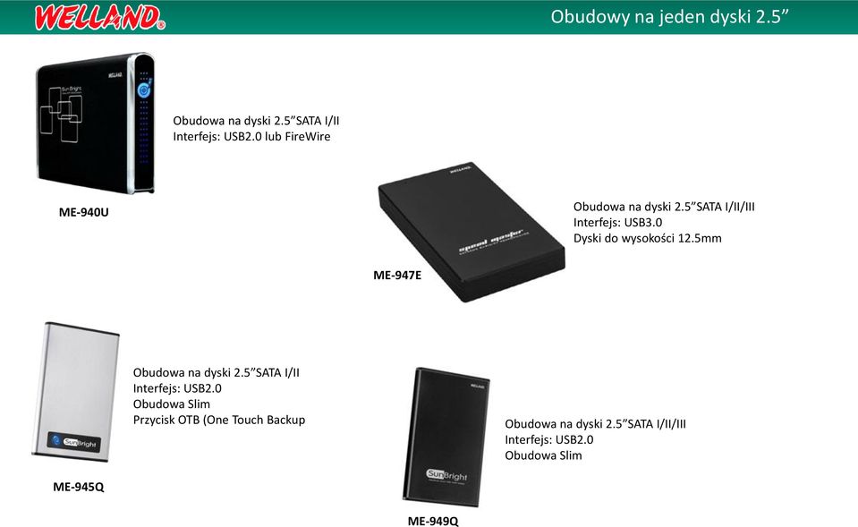 0 Dyski do wysokości 12.5mm ME-947E Obudowa na dyski 2.5 SATA I/II Interfejs: USB2.