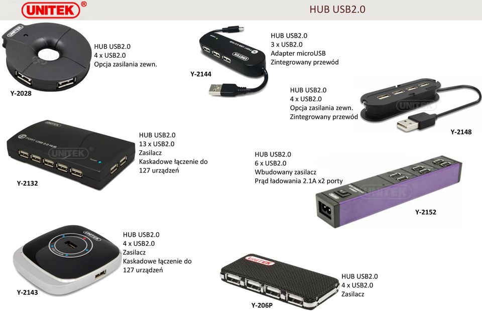 Zintegrowany przewód Y-2132 HUB USB2.0 13 x USB2.0 Zasilacz Kaskadowe łączenie do 127 urządzeń HUB USB2.0 6 x USB2.