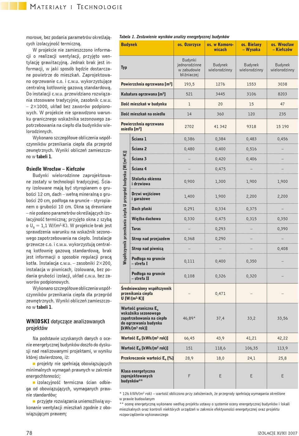 w.u. 2 1000, układ bez zaworów podpionowych. W projekcie nie sprawdzono warunku granicznego wskaźnika sezonowego zapotrzebowania na ciepło dla budynków wielorodzinnych.