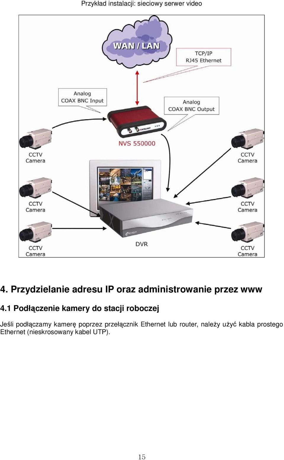 1 Podłączenie kamery do stacji roboczej Jeśli podłączamy kamerę