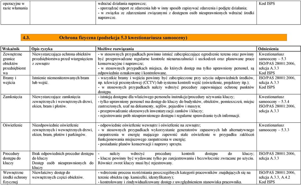 3 kwestionariusza samooceny) Zewnętrzne granice obiektów przedsiębiorst wa Niewystarczająca ochrona obiektów przedsiębiorstwa przed wtargnięciem z zewnątrz - w stosownych przypadkach powinno istnieć