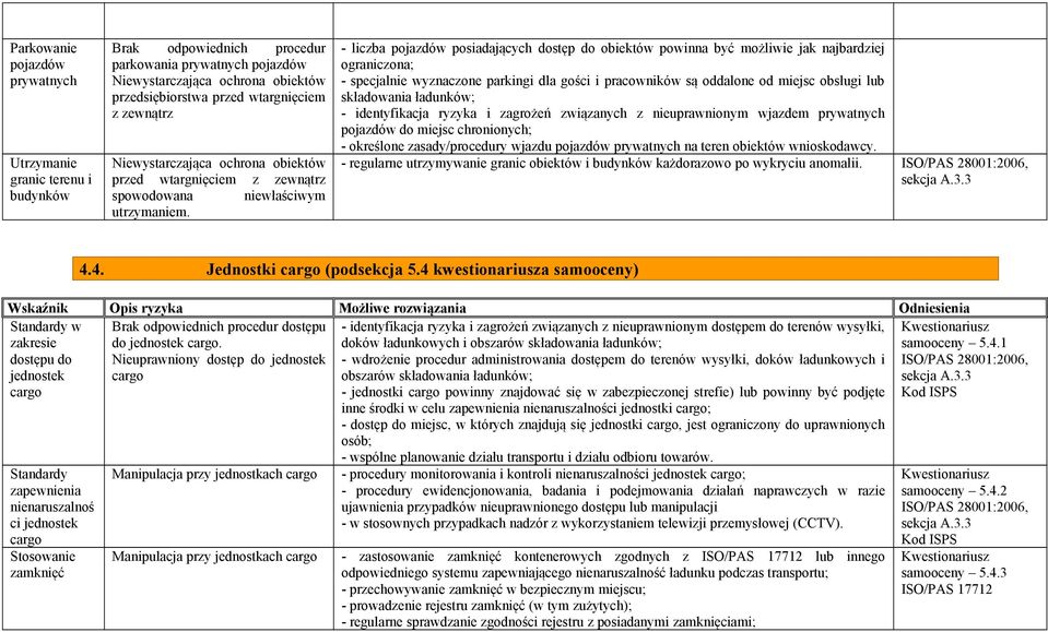 - liczba pojazdów posiadających dostęp do obiektów powinna być możliwie jak najbardziej ograniczona; - specjalnie wyznaczone parkingi dla gości i pracowników są oddalone od miejsc obsługi lub