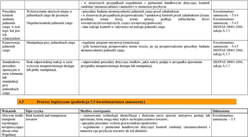 - procedury badania nienaruszalności jednostek cargo przed załadunkiem; - w stosownych przypadkach przeprowadzenie 7-punktowej przed załadunkiem (ściany przedniej, ściany lewej, ściany prawej,