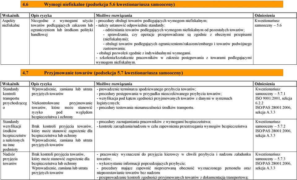 niefiskalnym; - należy ustanowić odpowiednie standardy: - odróżniania podlegających wymogom niefiskalnym od pozostałych ; - sprawdzania, czy operacje przeprowadzane są zgodnie z obecnymi przepisami