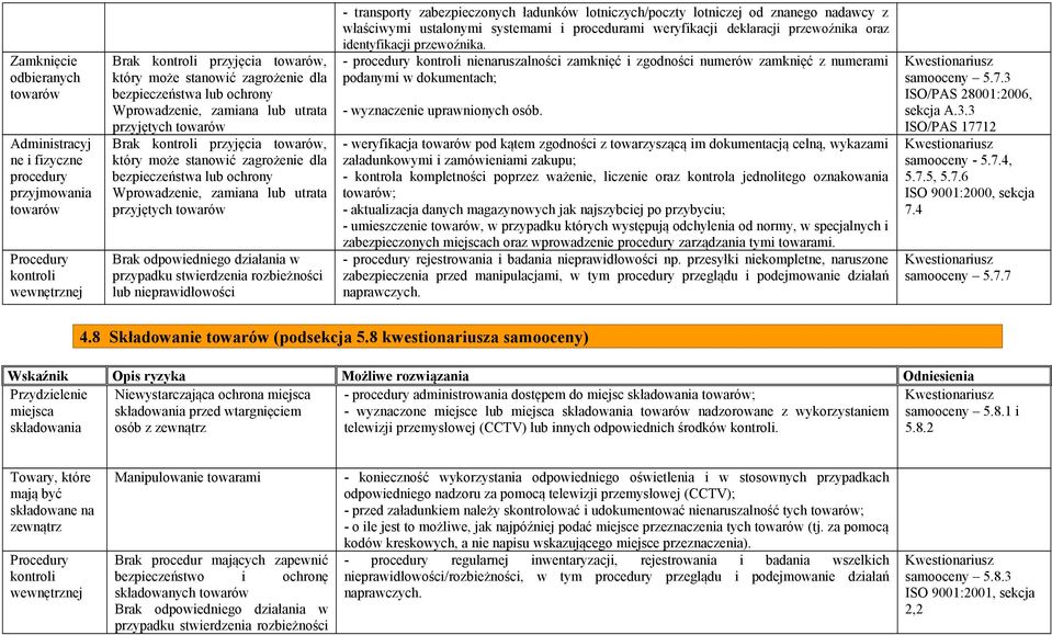 rozbieżności lub nieprawidłowości - transporty zabezpieczonych ładunków lotniczych/poczty lotniczej od znanego nadawcy z właściwymi ustalonymi systemami i procedurami weryfikacji deklaracji