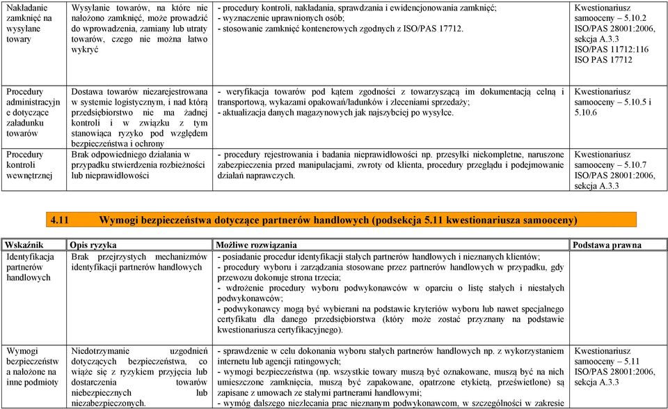 2 ISO/PAS 11712:116 ISO PAS 17712 Procedury administracyjn e dotyczące załadunku Procedury wewnętrznej Dostawa niezarejestrowana w systemie logistycznym, i nad którą przedsiębiorstwo nie ma żadnej i