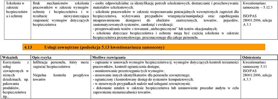 wewnętrznych zagrożeń dla bezpieczeństwa, wykrywania przypadków wtargnięcia/manipulacji oraz zapobiegania nieuprawnionemu dostępowi do obiektów zastrzeżonych,, pojazdów, zautomatyzowanych systemów,