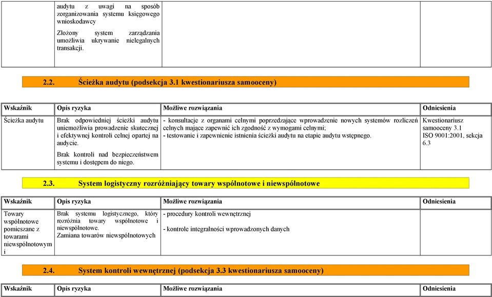 Brak nad bezpieczeństwem systemu i dostępem do niego.