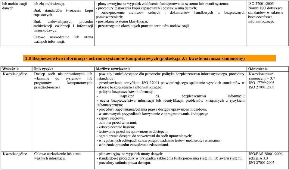 - plany awaryjne na wypadek zakłócenia funkcjonowania systemu lub awarii systemu; - procedury testowania kopii zapasowych i odzyskiwania danych; - zabezpieczenie archiwów celnych i dokumentów