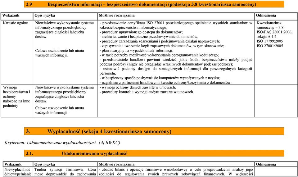 dostaw. Celowe uszkodzenie lub utrata ważnych informacji. Niewłaściwe wykorzystanie systemu informatycznego przedsiębiorcy zagrażające ciągłości łańcucha dostaw.