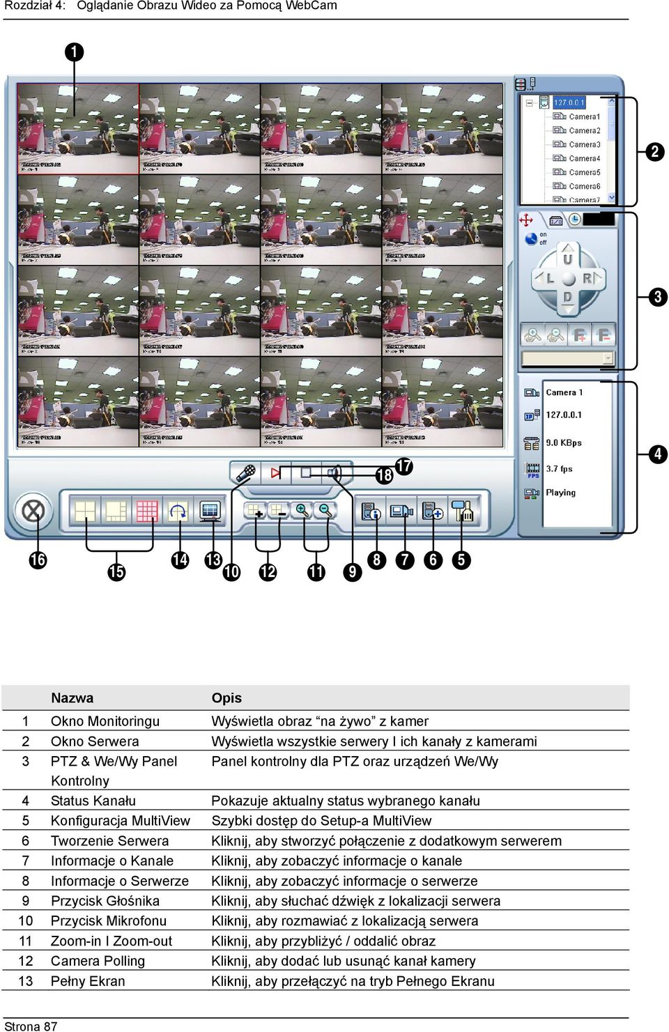 żywo z kamer Wyświetla wszystkie serwery I ich kanały z kamerami Panel kontrolny dla PTZ oraz urządzeń We/Wy Strona 87 Pokazuje aktualny status wybranego kanału Szybki dostęp do Setup-a MultiView