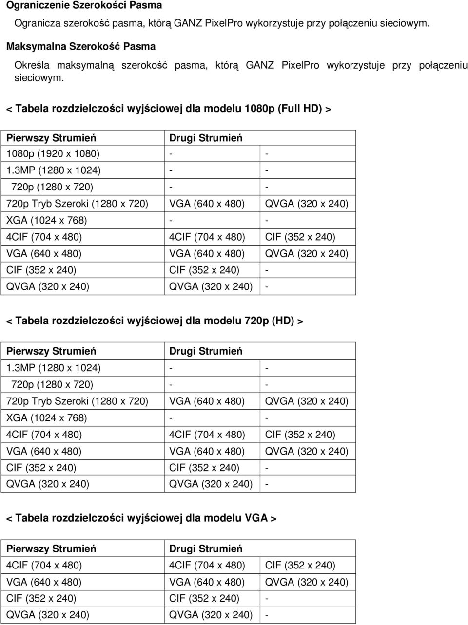 < Tabela rozdzielczości wyjściowej dla modelu 1080p (Full HD) > Pierwszy Strumień Drugi Strumień 1080p (1920 x 1080) - - 1.