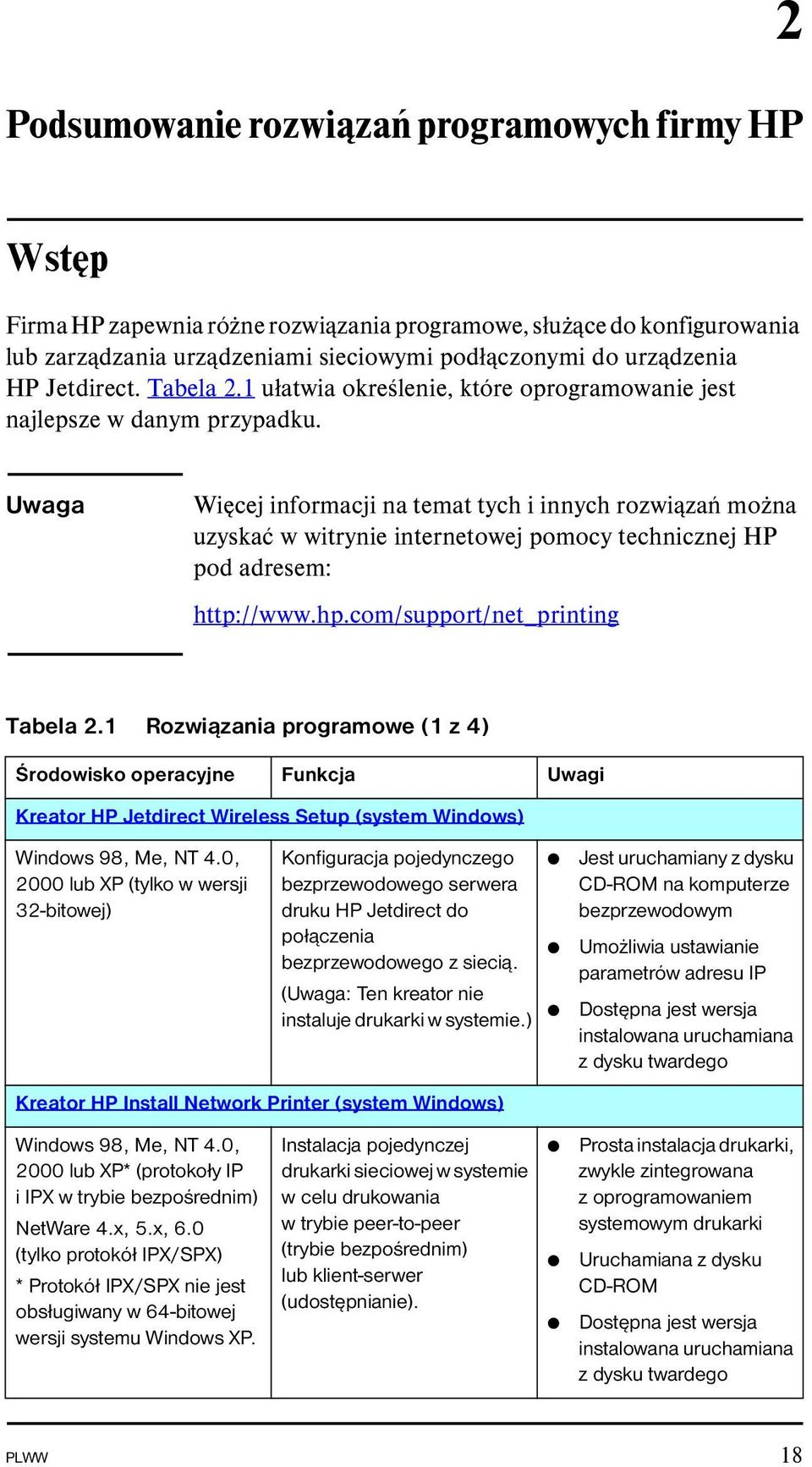 Uwaga Więcej informacji na temat tych i innych rozwiązań można uzyskać w witrynie internetowej pomocy technicznej HP pod adresem: http://www.hp.com/support/net_printing Tabela 2.