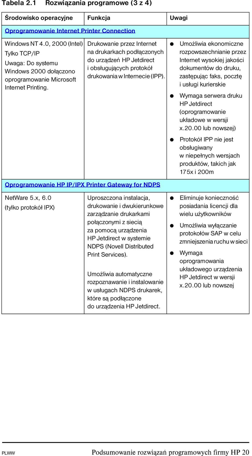 Drukowanie przez Internet na drukarkach podłączonych do urządzeń HP Jetdirect i obsługujących protokół drukowania w Internecie (IPP).