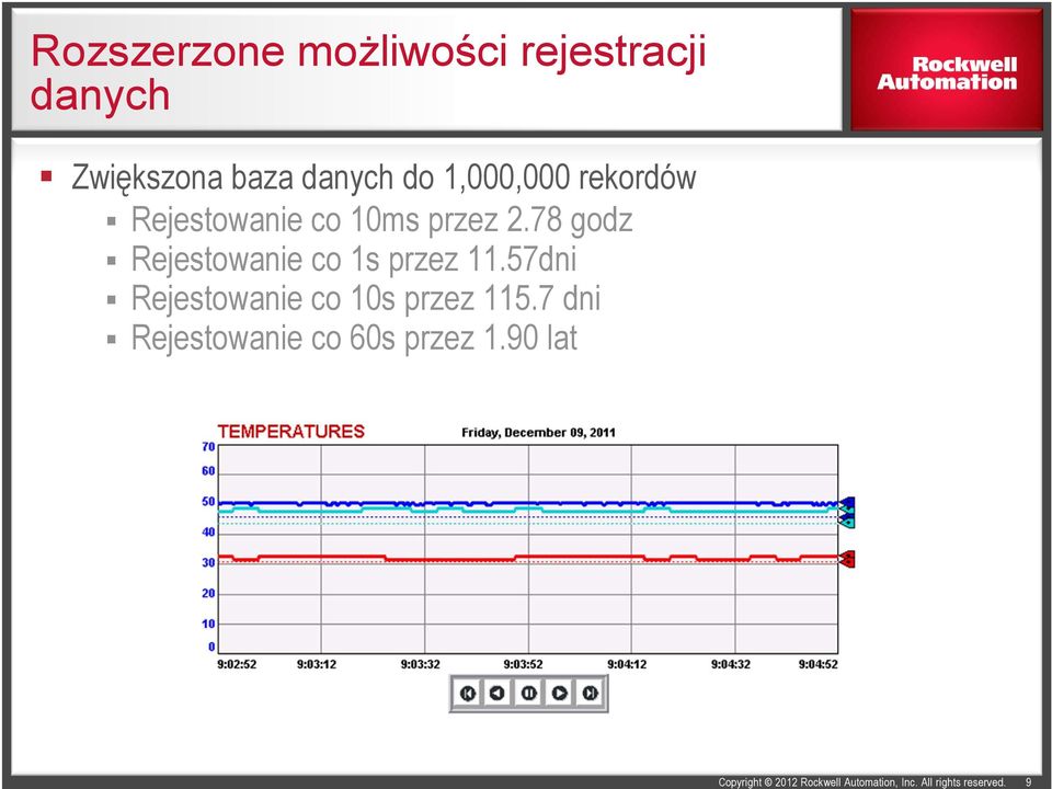 78 godz Rejestowanie co 1s przez 11.