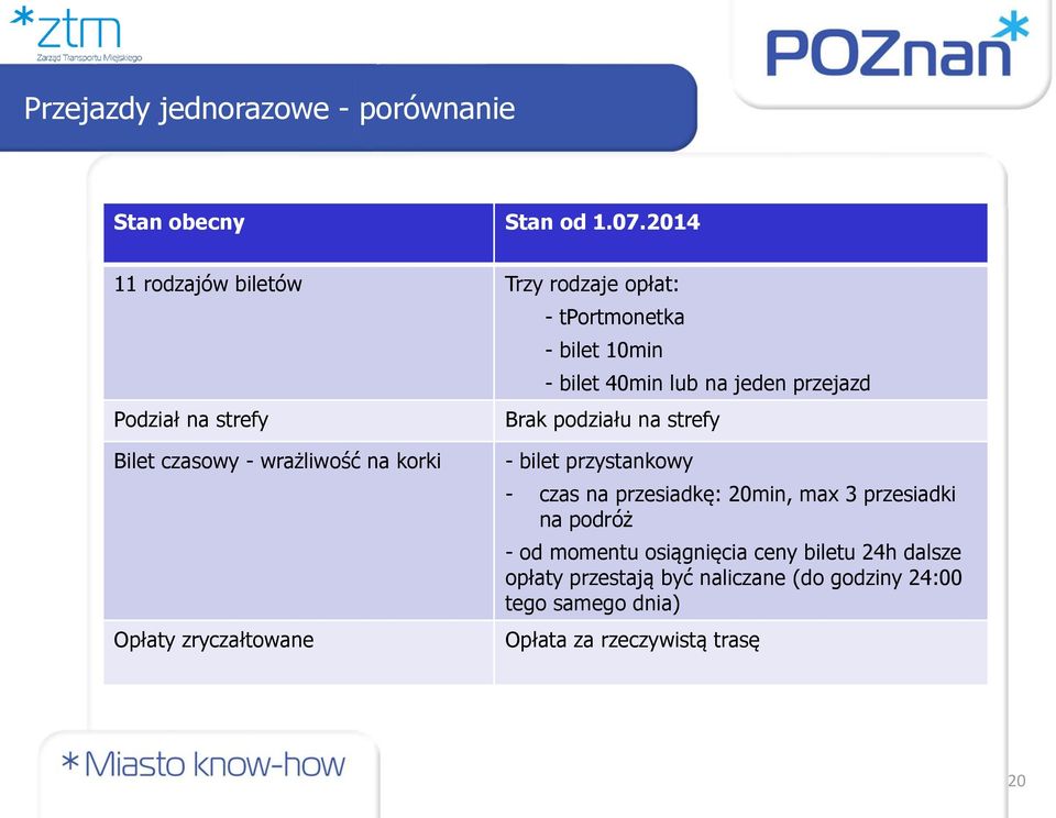 strefy Brak podziału na strefy Bilet czasowy - wrażliwość na korki Opłaty zryczałtowane - bilet przystankowy - czas na