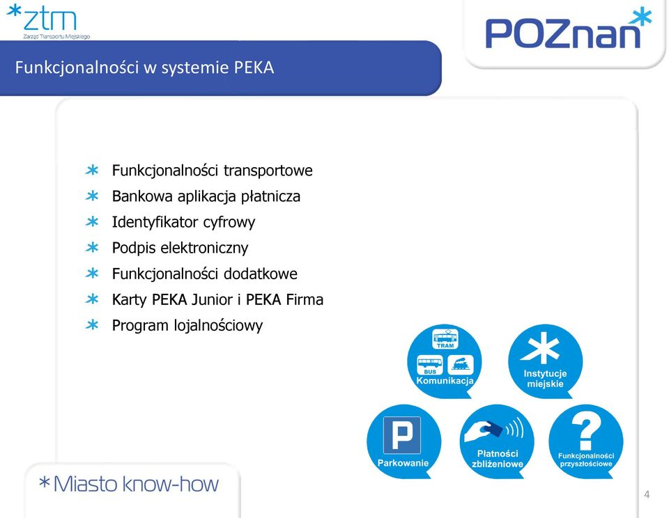 Identyfikator cyfrowy Podpis elektroniczny