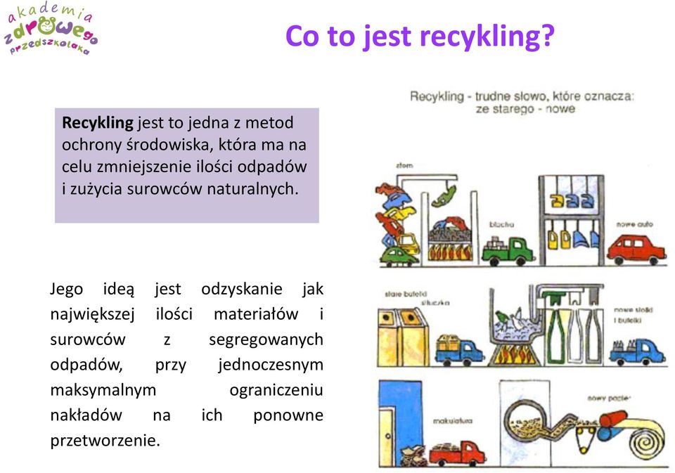 ilości odpadów i zużycia surowców naturalnych.