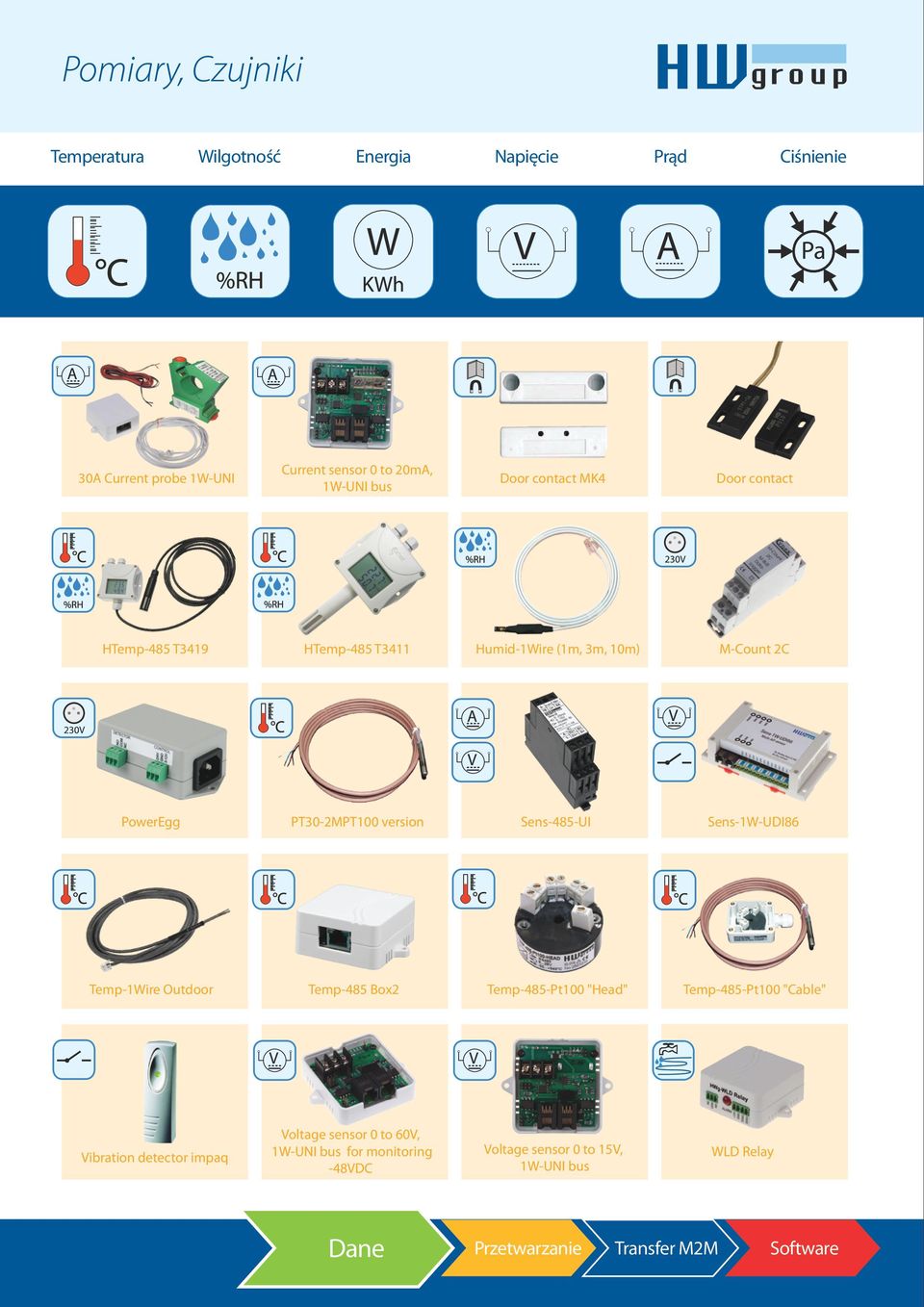 PT30-2MPT100 version Sens-485-UI Sens-1W-UDI86 Temp-1Wire Outdoor Temp-485 Box2 Temp-485-Pt100 "Head" Temp-485-Pt100