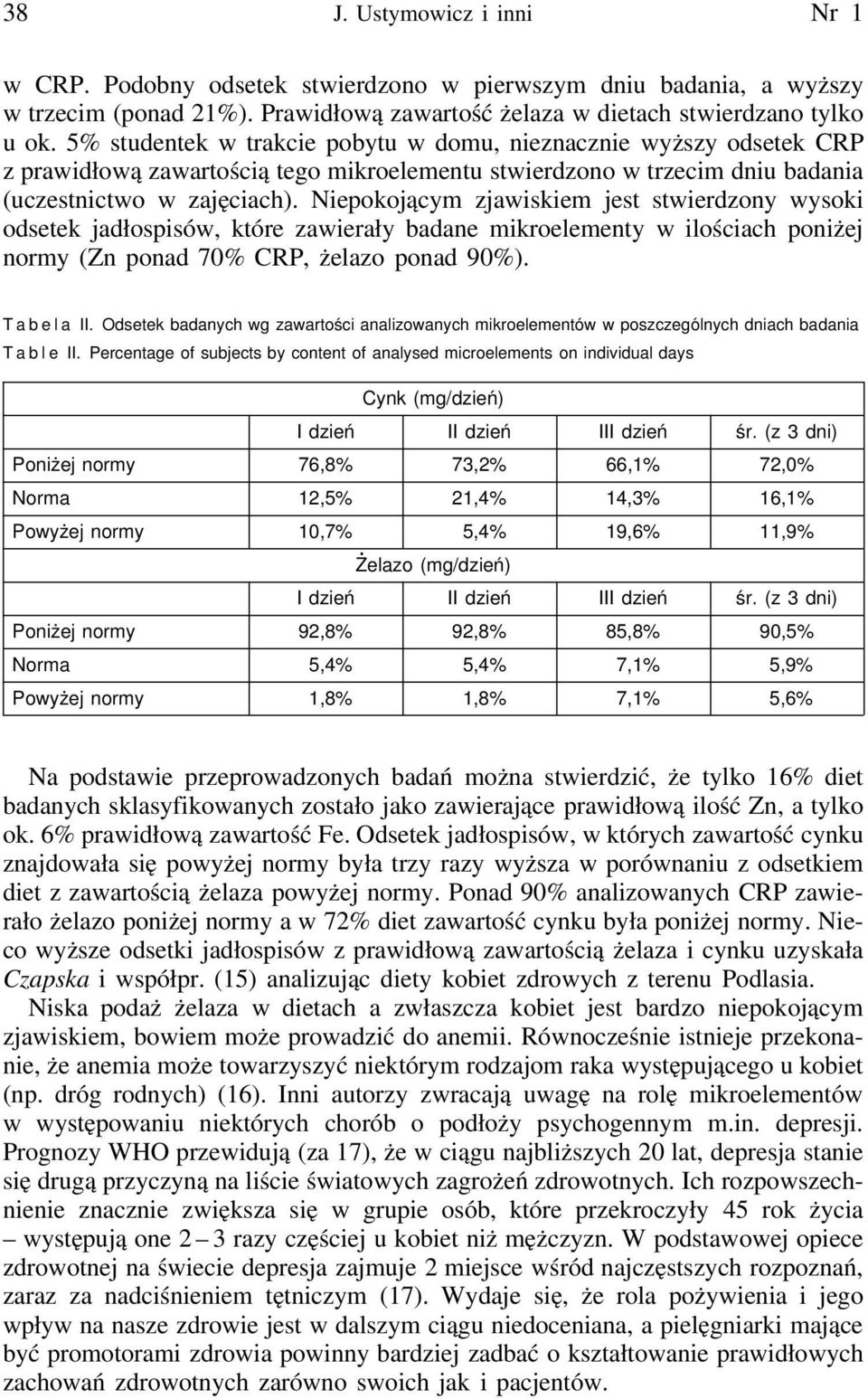 Niepokojącym zjawiskiem jest stwierdzony wysoki odsetek jadłospisów, które zawierały badane mikroelementy w ilościach poniżej normy (Zn ponad 70% CRP, żelazo ponad 90%). T a b e l a II.