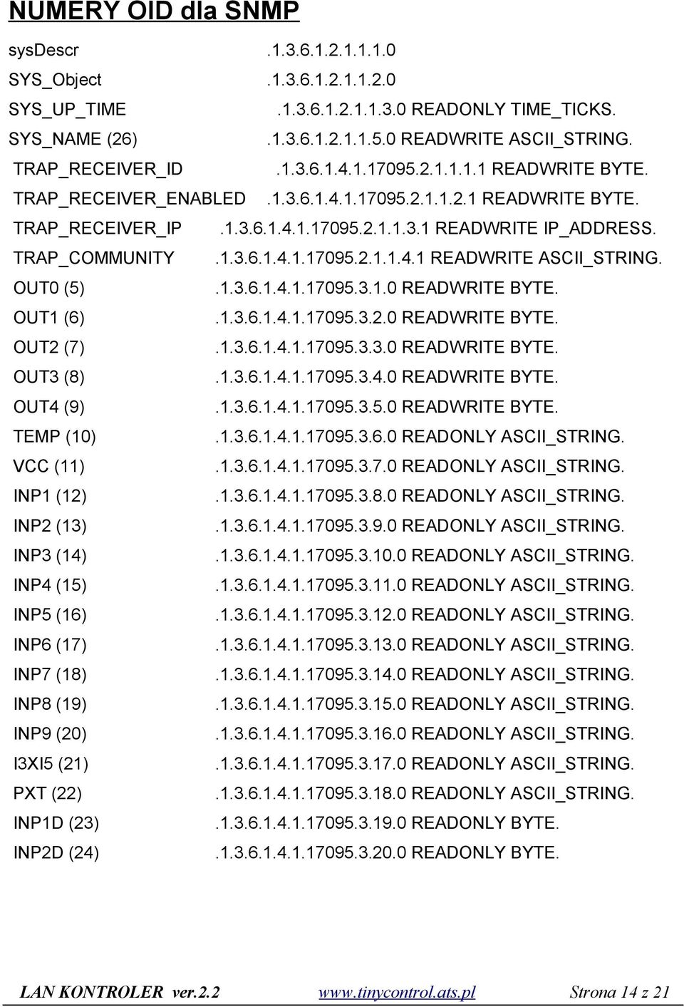 OUT0 (5).1.3.6.1.4.1.17095.3.1.0 READWRITE BYTE. OUT1 (6).1.3.6.1.4.1.17095.3.2.0 READWRITE BYTE. OUT2 (7).1.3.6.1.4.1.17095.3.3.0 READWRITE BYTE. OUT3 (8).1.3.6.1.4.1.17095.3.4.0 READWRITE BYTE. OUT4 (9).