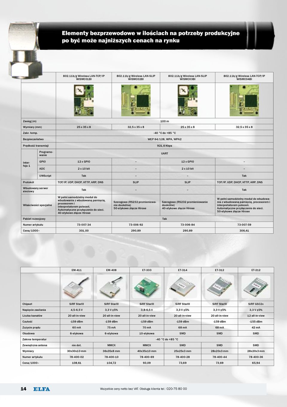 -40 C do +85 C Bezpieczeństwo Prędkość transmisji Programowanie WEP 64/128, WPA, WPA2 921,6 Kbps UART Interfejs 1 GPIO 12 x GPIO 12 x GPIO ADC 2 x 10 bit 2 x 10 bit UWScript Tak Tak Protokół TCP/IP,