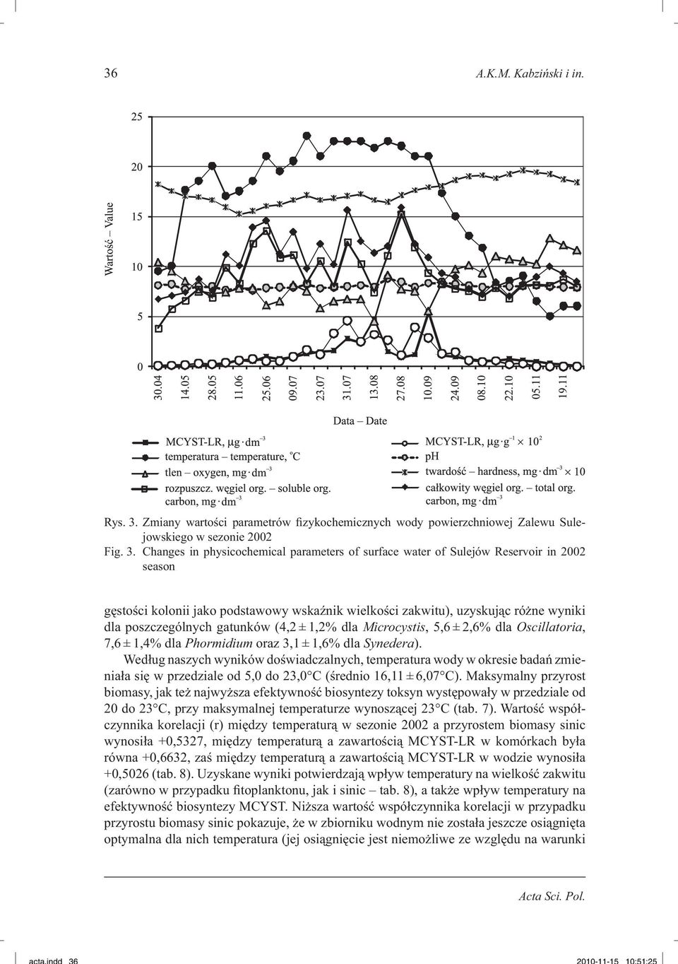 Changes in physicochemical parameters of surface water of Sulejów Reservoir in 2002 season gęstości kolonii jako podstawowy wskaźnik wielkości zakwitu), uzyskując różne wyniki dla poszczególnych