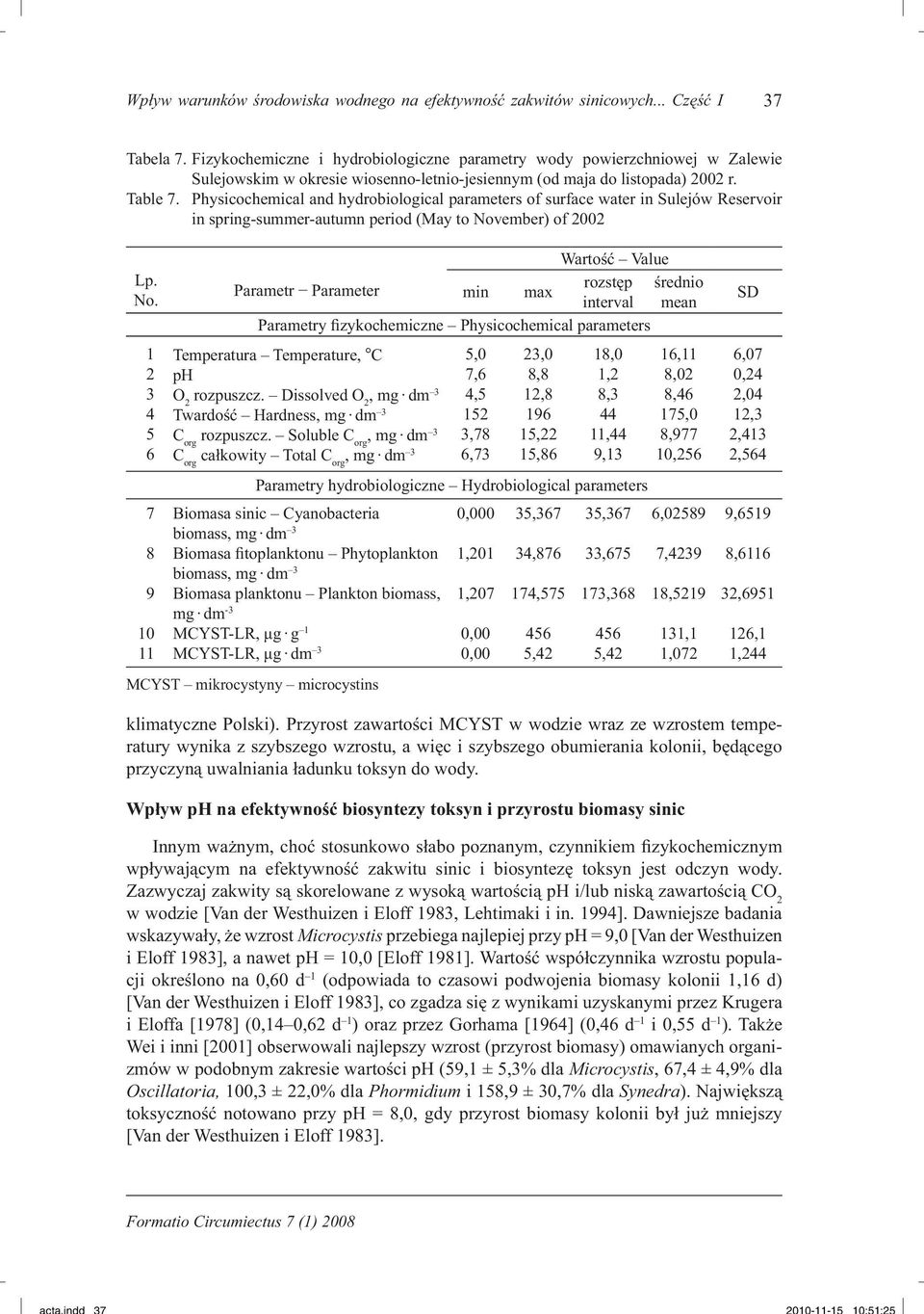 Physicochemical and hydrobiological parameters of surface water in Sulejów Reservoir in spring-summer-autumn period (May to Nov