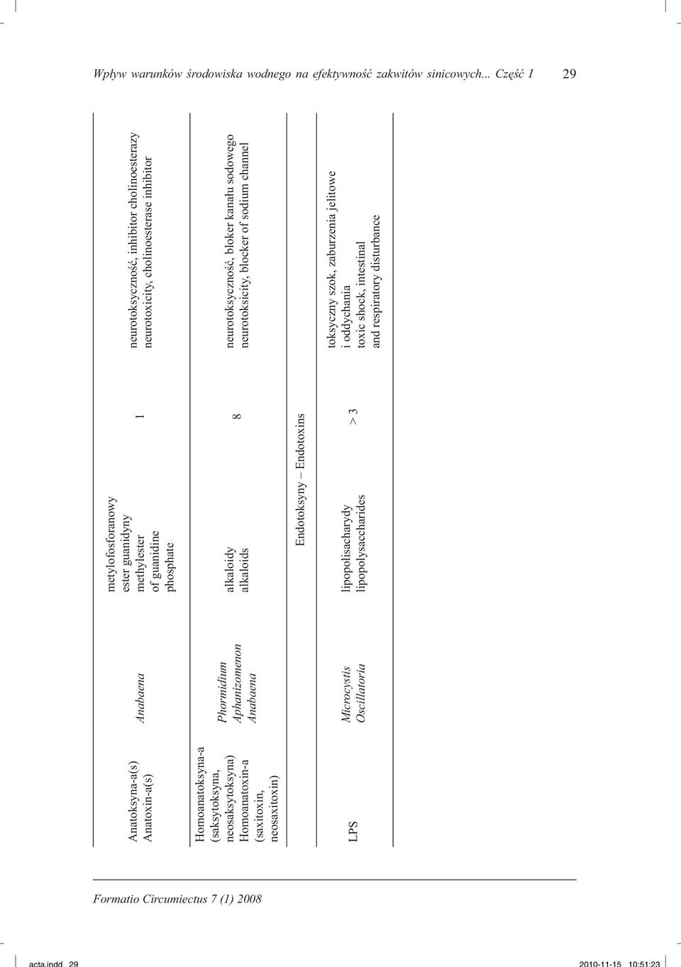 Microcystis Oscillatoria metylofosforanowy ester guanidyny methylester of guanidine phosphate 1 alkaloidy alkaloids 8 Endotoksyny Endotoxins lipopolisacharydy lipopolysaccharides > 3