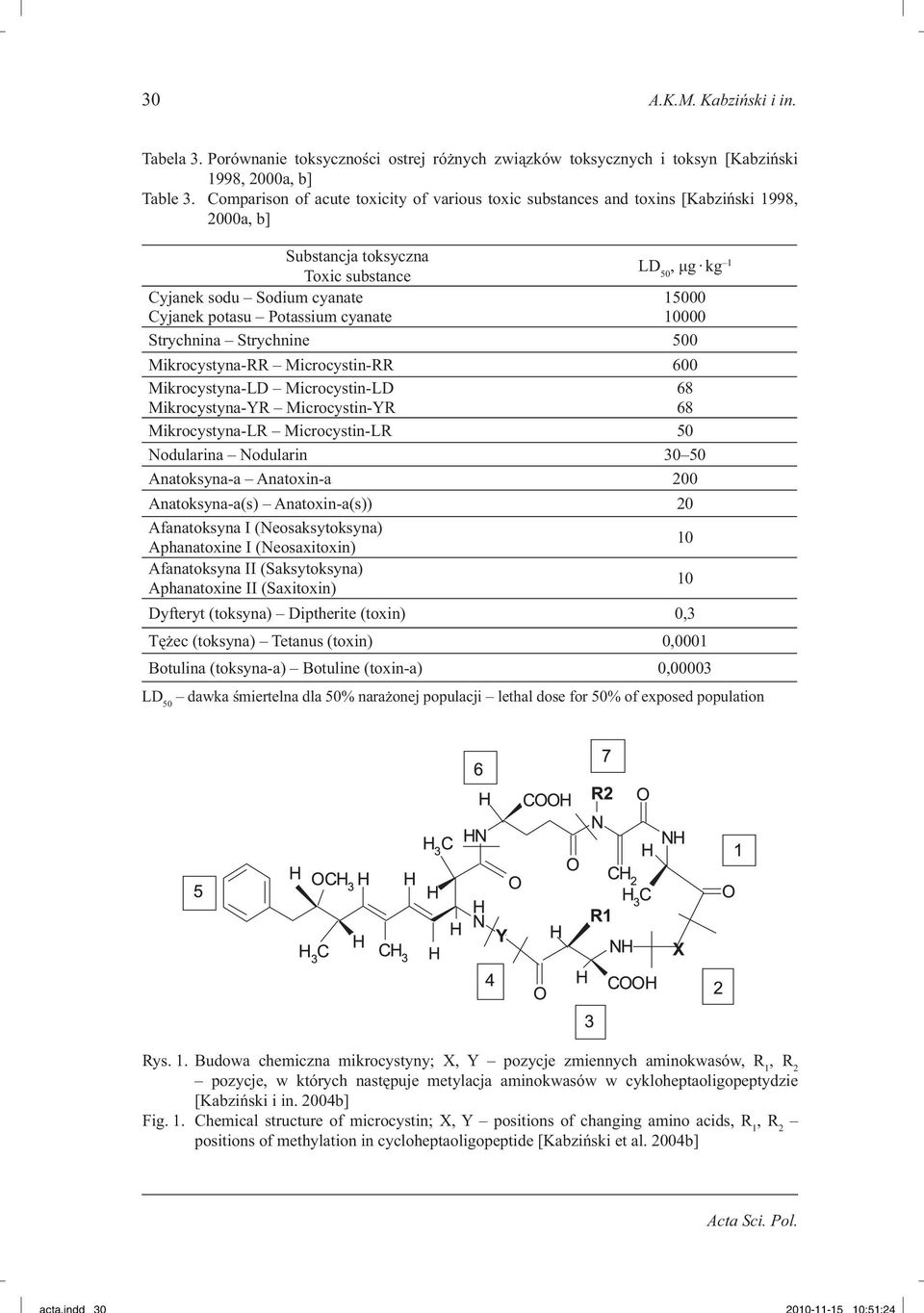 cyanate 15000 10000 Strychnina Strychnine 500 Mikrocystyna-RR Microcystin-RR 600 Mikrocystyna-LD Microcystin-LD Mikrocystyna-YR Microcystin-YR 68 68 Mikrocystyna-LR Microcystin-LR 50 Nodularina