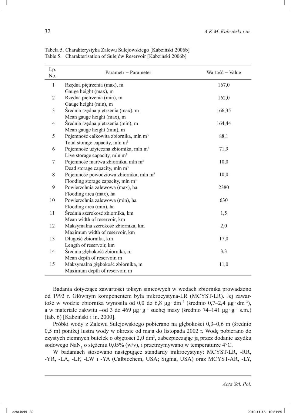 Mean gauge height (max), m Średnia rzędna piętrzenia (min), m Mean gauge height (min), m Pojemność całkowita zbiornika, mln m 3 Total storage capacity, mln m 3 Pojemność użyteczna zbiornika, mln m 3
