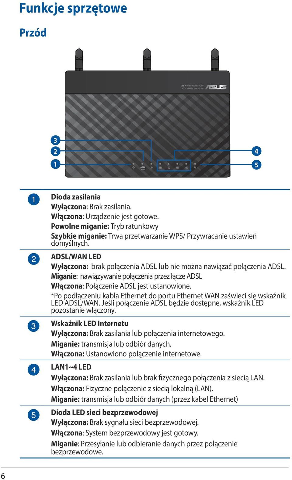 Miganie: nawiązywanie połączenia przez łącze ADSL Włączona: Połączenie ADSL jest ustanowione. *Po podłączeniu kabla Ethernet do portu Ethernet WAN zaświeci się wskaźnik LED ADSL/WAN.