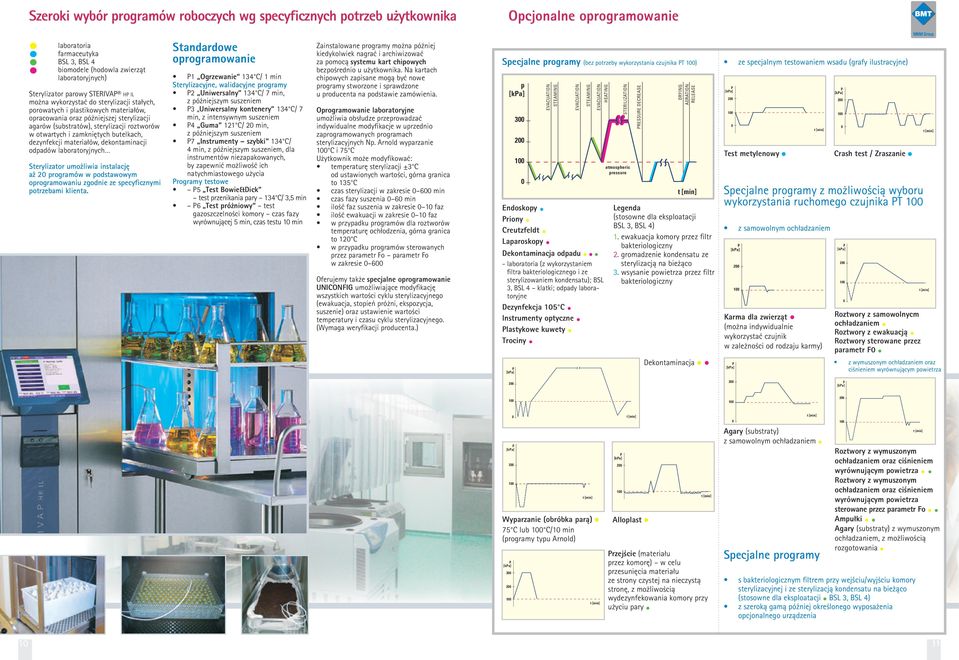 zamkniętych butelkach, dezynfekcji materiałów, dekontaminacji odadów laboratoryjnych Sterylizator umożliwia instalację aż 2 rogramów w odstawowym orogramowaniu zgodnie ze secyficznymi otrzebami