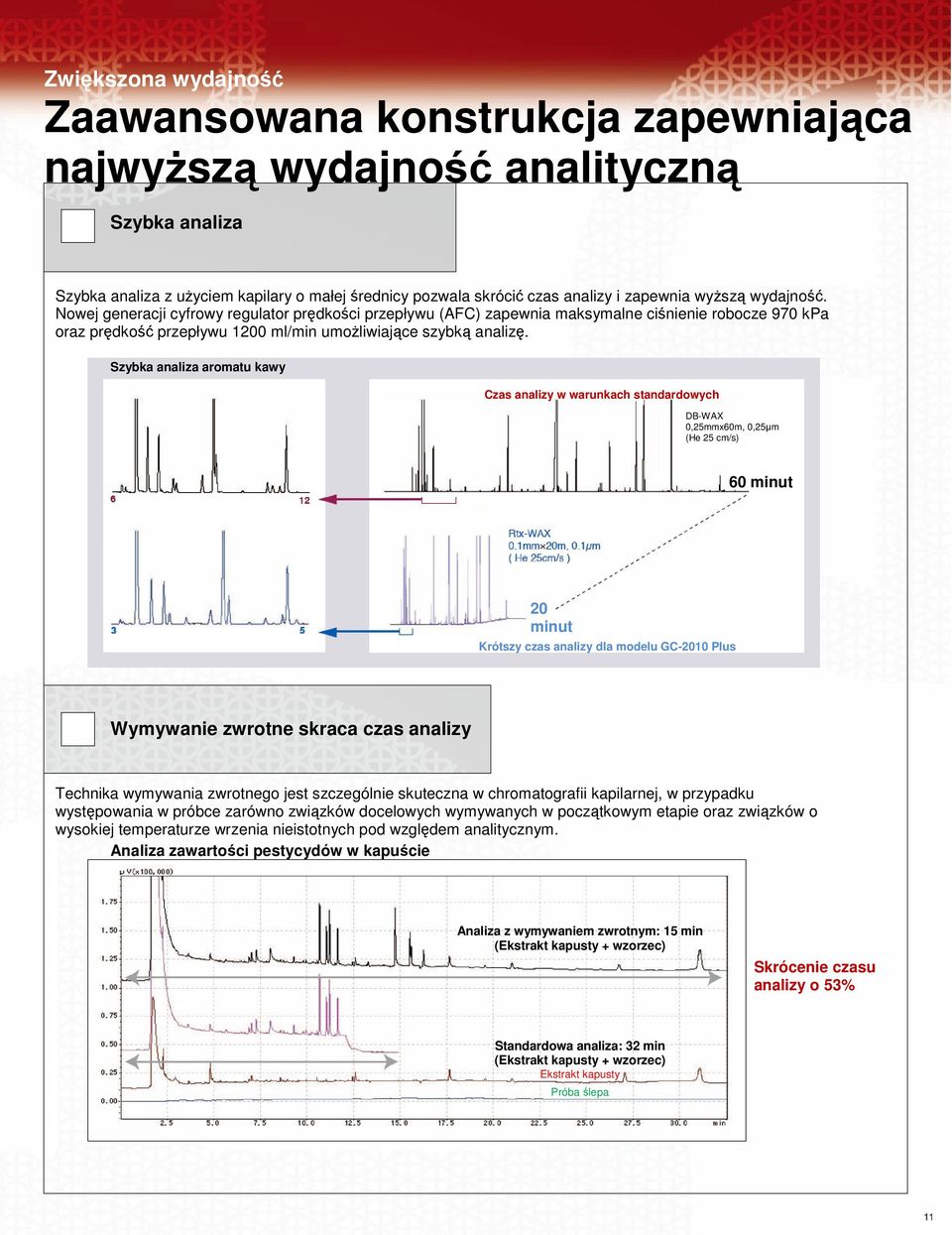 Szybka analiza aromatu kawy Czas analizy w warunkach standardowych DB-WAX 0,25mmx60m, 0,25µm (He 25 cm/s) 60 minut 20 minut Krótszy czas analizy dla modelu GC-2010 Plus Wymywanie zwrotne skraca czas