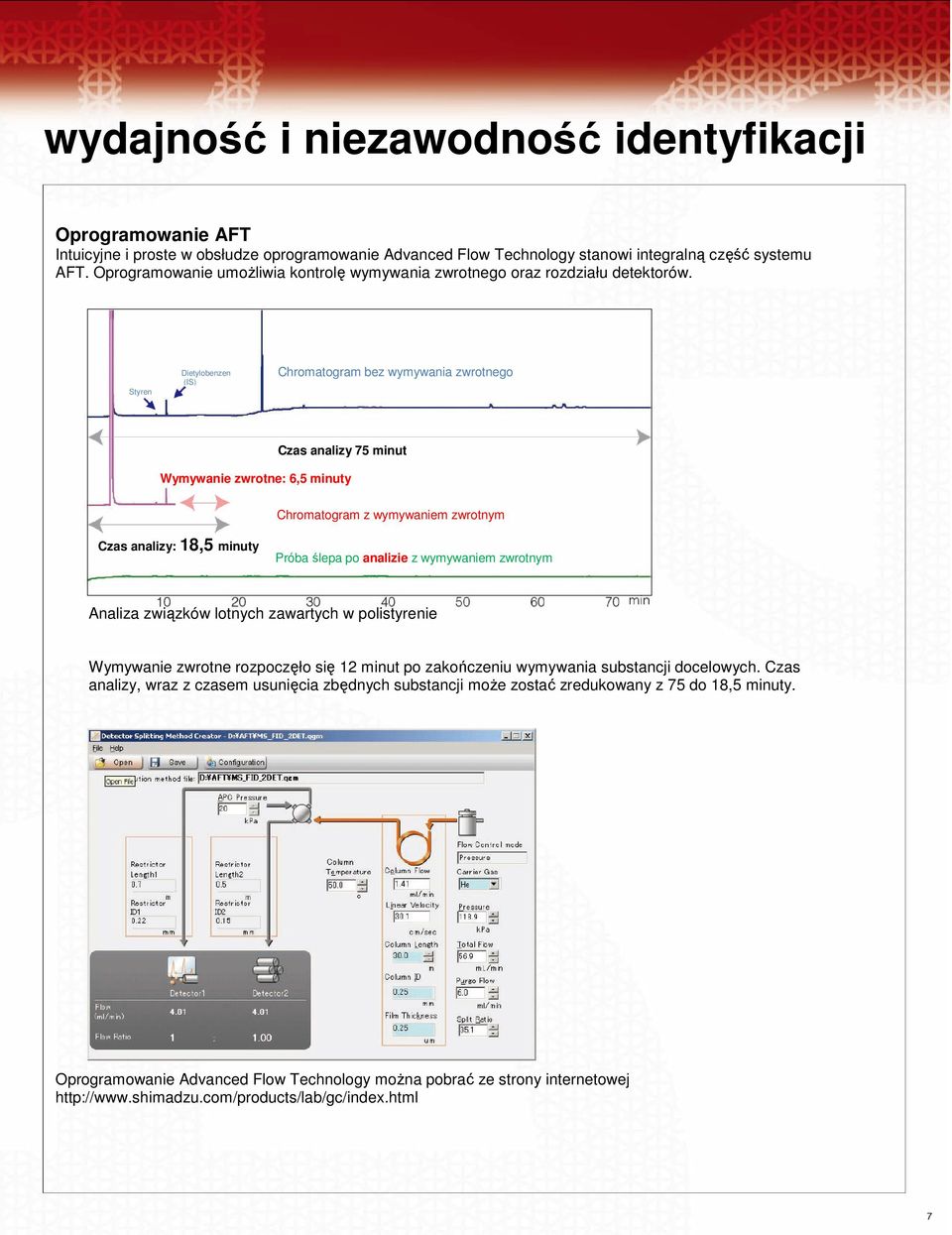 Styren Dietylobenzen (IS) Chromatogram bez wymywania zwrotnego Czas analizy 75 minut Wymywanie zwrotne: 6,5 minuty Chromatogram z wymywaniem zwrotnym Czas analizy: 18,5 minuty Próba ślepa po analizie