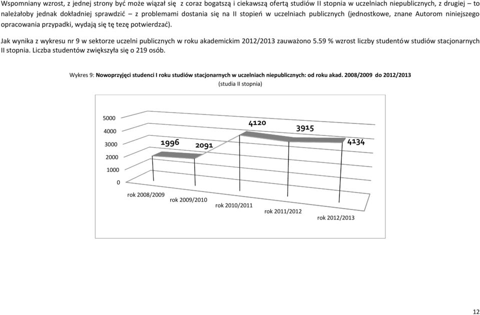 Jak wynika z wykresu nr 9 w sektorze uczelni publicznych w roku akademickim 2012/2013 zauważono 5.59 % wzrost liczby studentów studiów stacjonarnych II. Liczba studentów zwiększyła się o 219 osób.