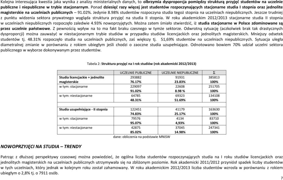 98% studentów rozpoczyna studia tegoż na uczelniach niepublicznych. Jeszcze trudniej z punktu widzenia sektora prywatnego wygląda struktura przyjęć na studia II.