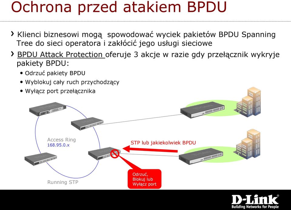 przełącznik wykryje pakiety BPDU: Odrzuć pakiety BPDU Wyblokuj cały ruch przychodzący Wyłącz port