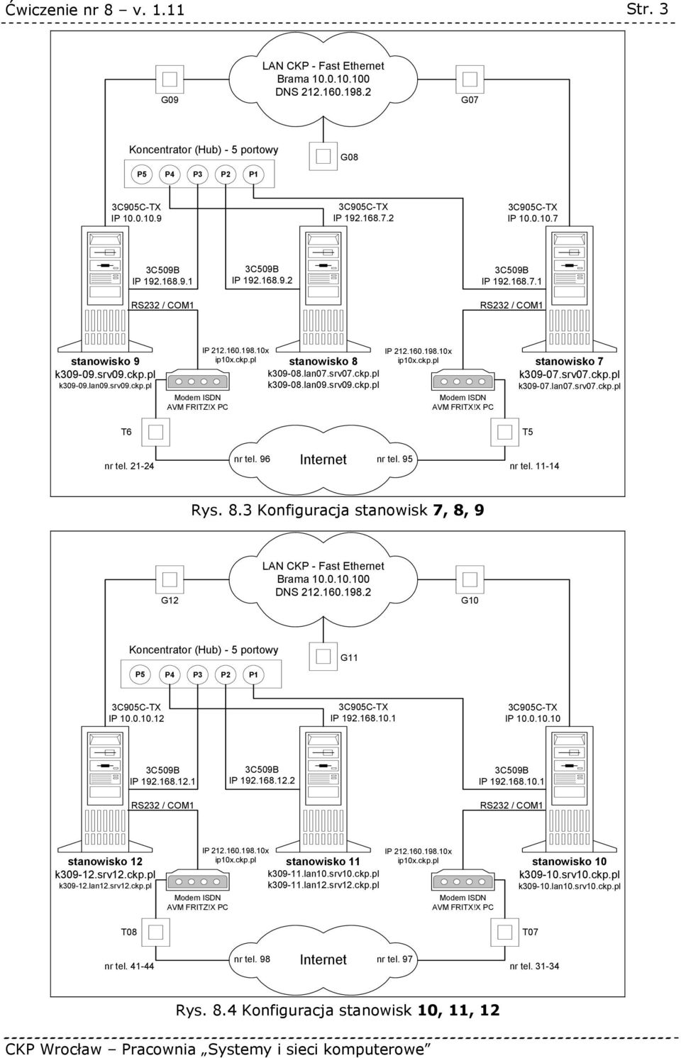 lan09.srv09.ckp.pl IP 212.160.198.10x ip10x.ckp.pl Modem ISDN AVM FRITX!X PC stanowisko 7 k309-07.srv07.ckp.pl k309-07.lan07.srv07.ckp.pl T5 nr tel. 21-24 nr tel. 96 Internet nr tel. 95 nr tel.