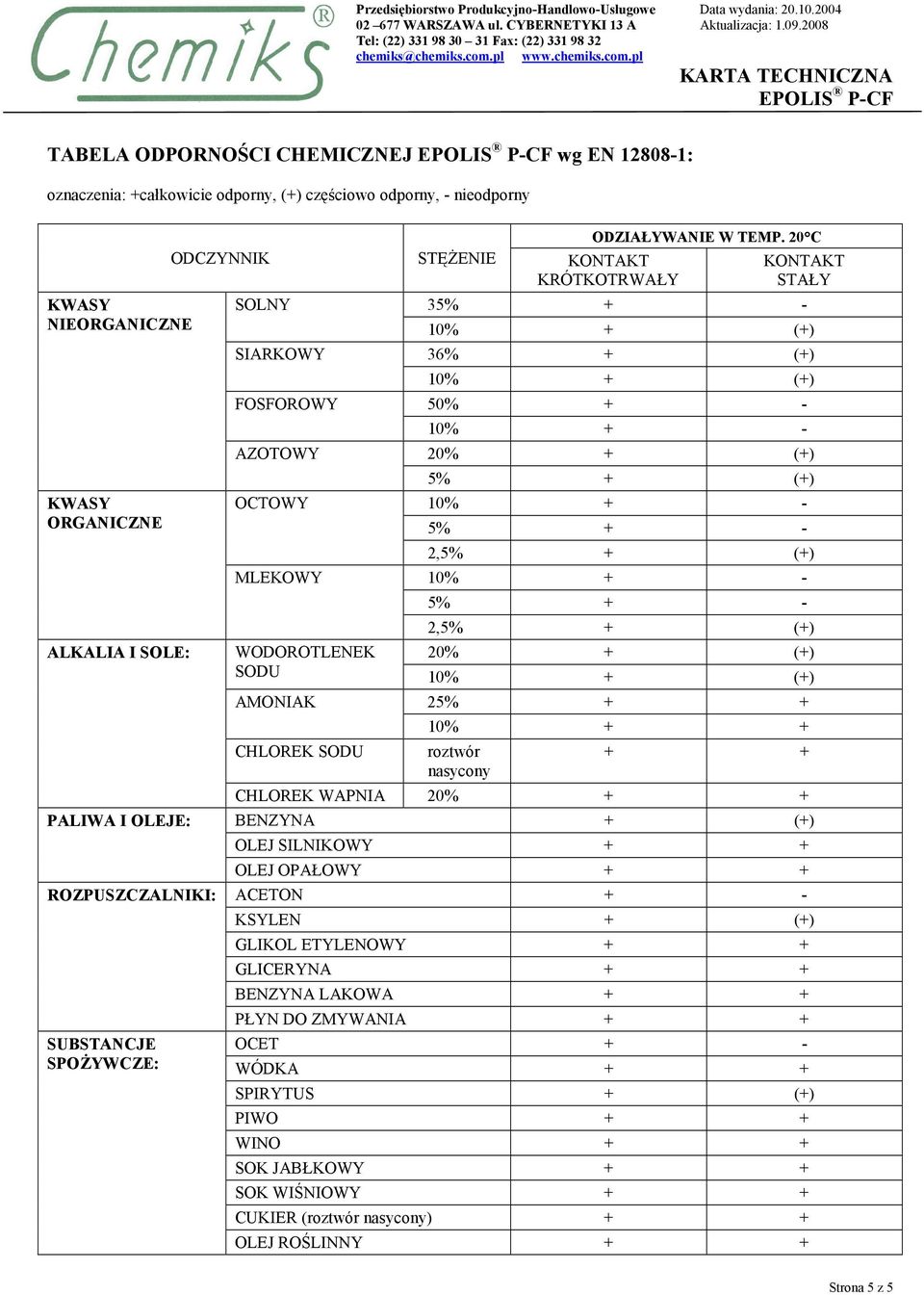 5% + - 2,5% + (+) 20% + (+) AMONIAK 25% + + CHLOREK SODU 10% + + roztwór nasycony + + CHLOREK WAPNIA 20% + + PALIWA I OLEJE: BENZYNA + (+) OLEJ SILNIKOWY + + OLEJ OPAŁOWY + + ROZPUSZCZALNIKI: ACETON