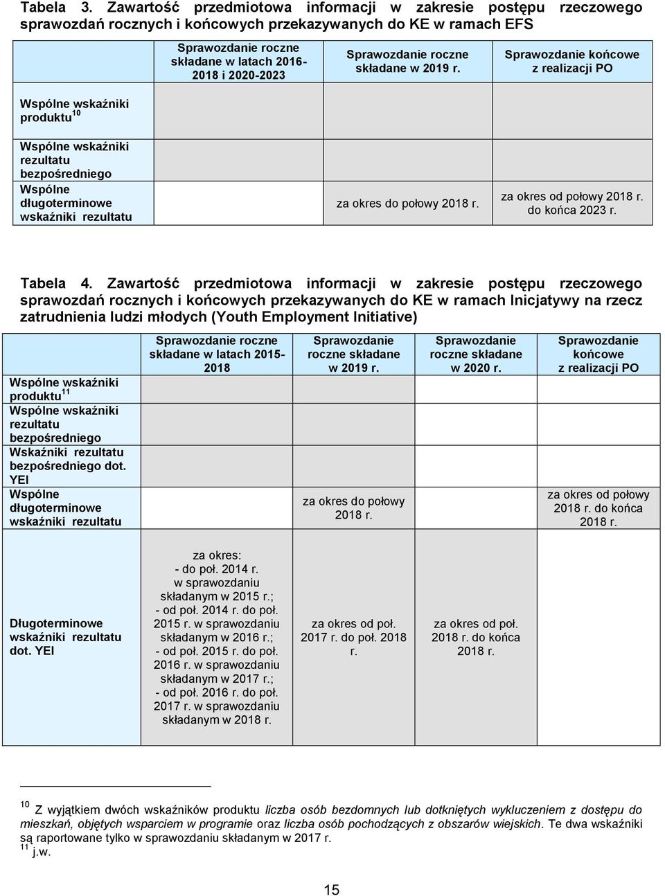 2016-2018 i 2020-2023 Sprawozdanie roczne składane w 2019 r.