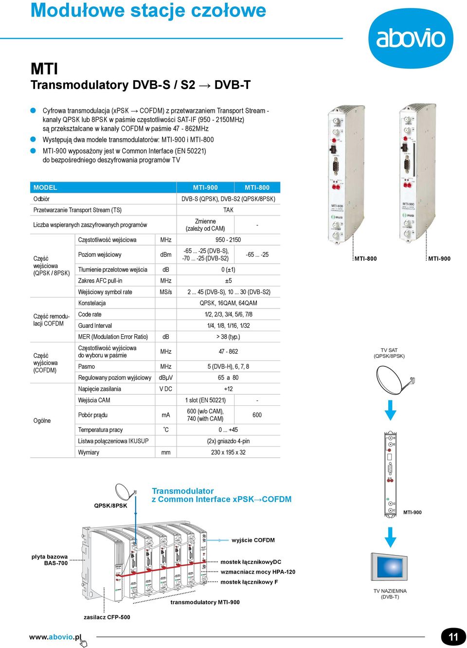 programów TV MODEL MTI-900 MTI-800 Odbiór Przetwarzanie Transport Stream (TS) Liczba wspieranych zaszyfrowanych programów Część wejściowa (QPSK / 8PSK) Część remodulacji COFDM Część wyjściowa (COFDM)