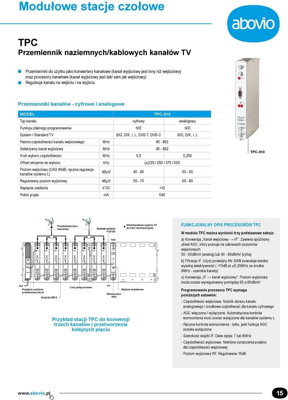 NIE NIE System / Standard TV B/G, D/K, I, L, DVB-T, DVB-C B/G, D/K, I, L Pasmo częstotliwości kanału wejściowego MHz 45-862 Selektywny kanał wyjściowy MHz 45-862 Krok wyboru częstotliwości MHz 0,5